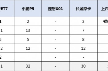 威马